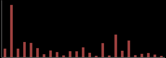 199 1991 1992 1993 1994 1995 1996 1997 2 21 22 23 24 25 26 27 28 29 21 211 212 213 214 tkb/e.coli per 1 ml 199 1991 1992 1993 1994 1995 1996 1997 2 21 22 23 24 25 26 27 28 29 21 211 212 213 214 tkb/e.