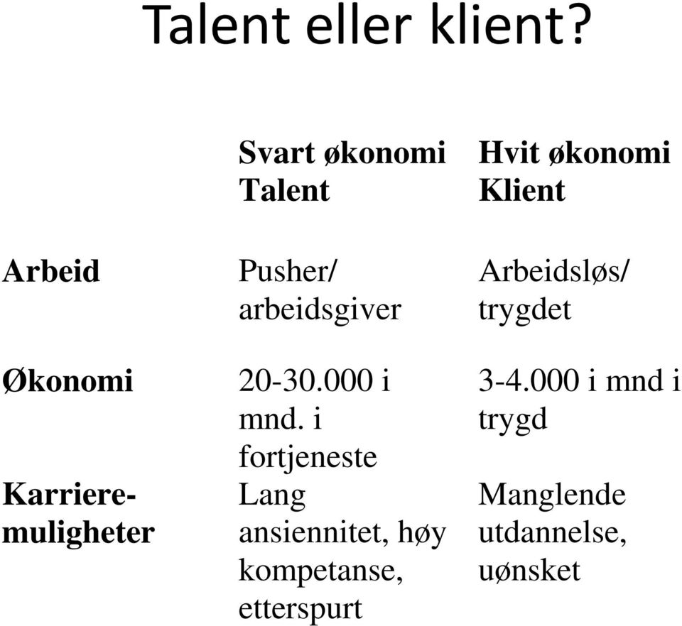 arbeidsgiver 20-30.000 i mnd.