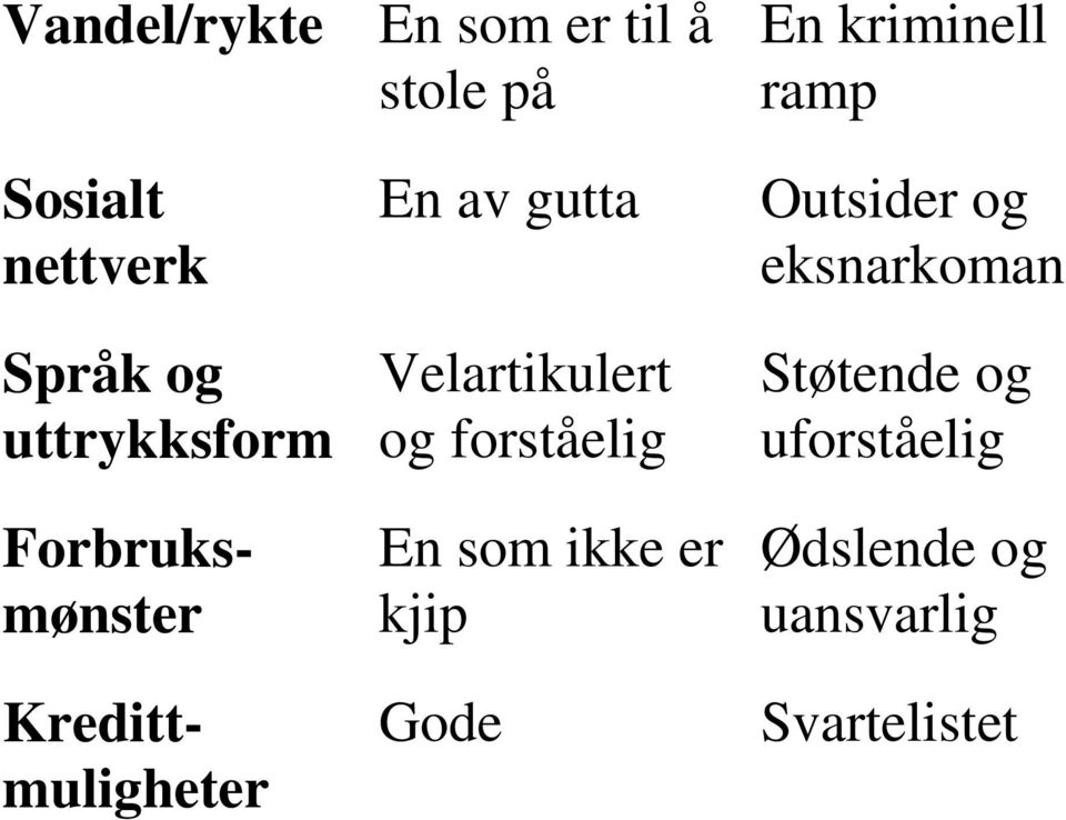 av gutta Velartikulert og forståelig En som ikke er kjip Gode