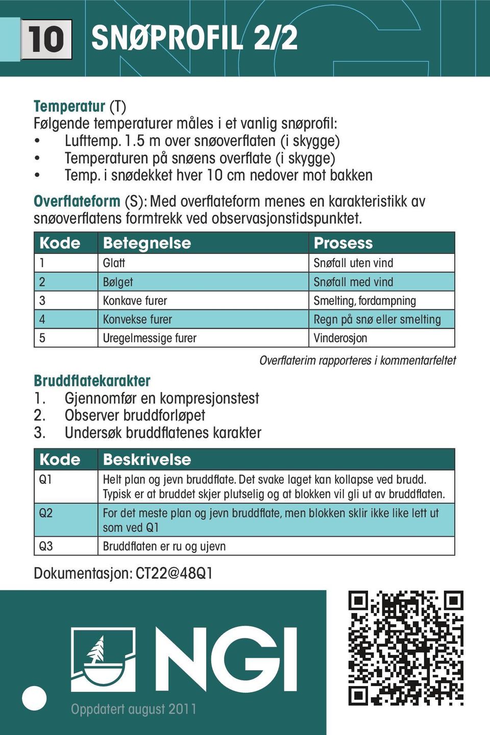 Kode Betegnelse Prosess 1 Glatt Snøfall uten vind 2 Bølget Snøfall med vind 3 Konkave furer Smelting, fordampning 4 Konvekse furer Regn på snø eller smelting 5 Uregelmessige furer Vinderosjon