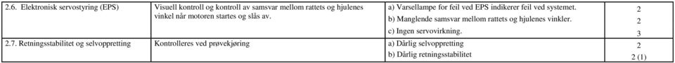 b) Manglende samsvar mellom rattets og hjulenes vinkler. c) Ingen servovirkning. 3.7.