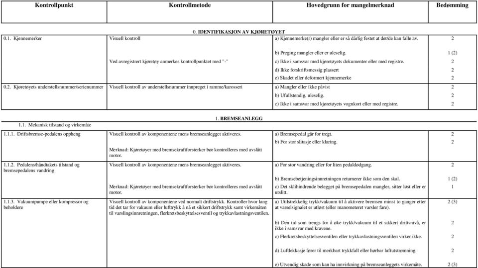 1 () Ved avregistrert kjøretøy anmerkes kontrollpunktet med "-" c) Ikke i samsvar med kjøretøyets dokumenter eller med registre.