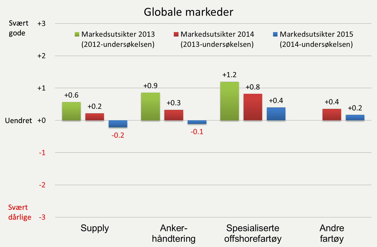 MARKEDSUTSIKTER REDERIENE 26.09.