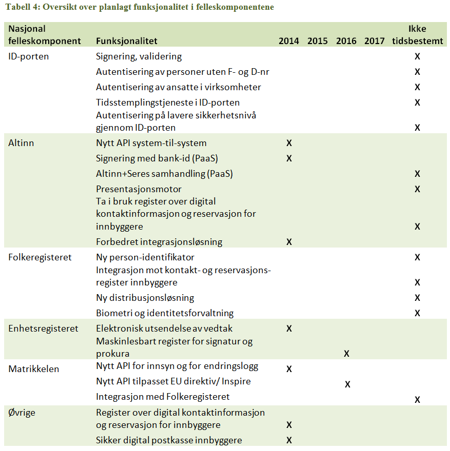 Arbeidsgruppas rapport