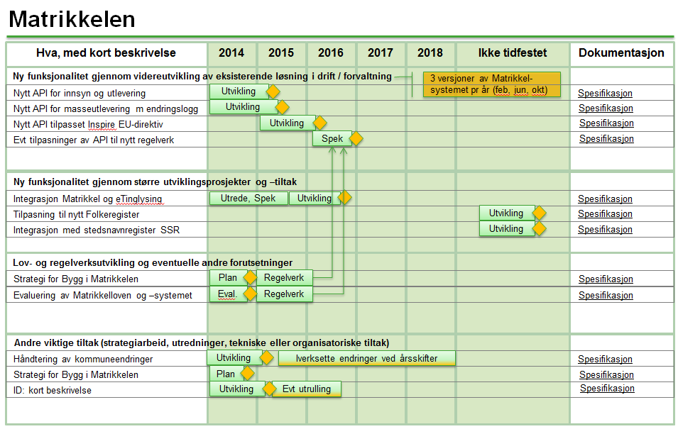 Videre arbeid i 2014