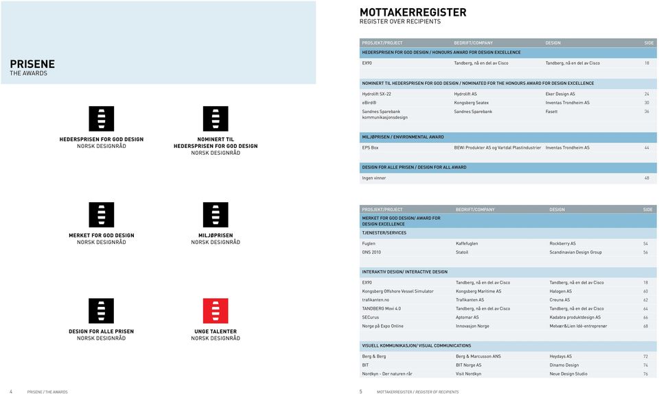 Seatex Inventas Trondheim AS 30 Sandnes Sparebank kommunikasjonsdesign Sandnes Sparebank Fasett 36 Miljøprisen / Environmental Award EPS Box BEWi Produkter AS og Vartdal Plastindustrier Inventas