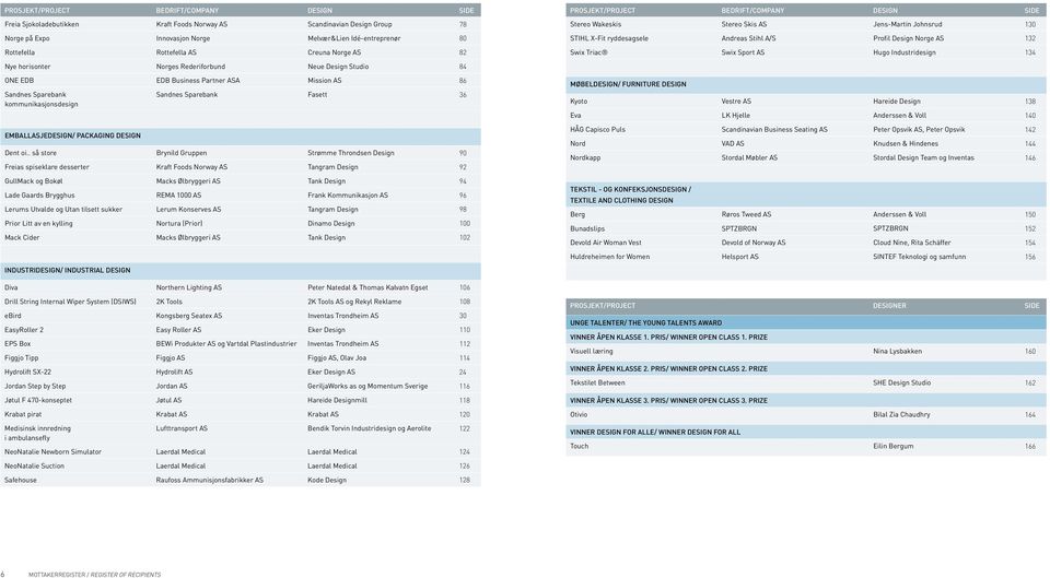 132 Swix Triac Swix Sport AS Hugo Industridesign 134 Nye horisonter Norges Rederiforbund Neue Design Studio 84 ONE EDB EDB Business Partner ASA Mission AS 86 Sandnes Sparebank kommunikasjonsdesign