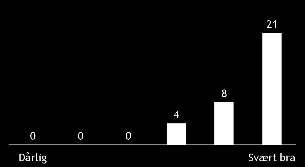 BUP-Dagene 2014, kst.