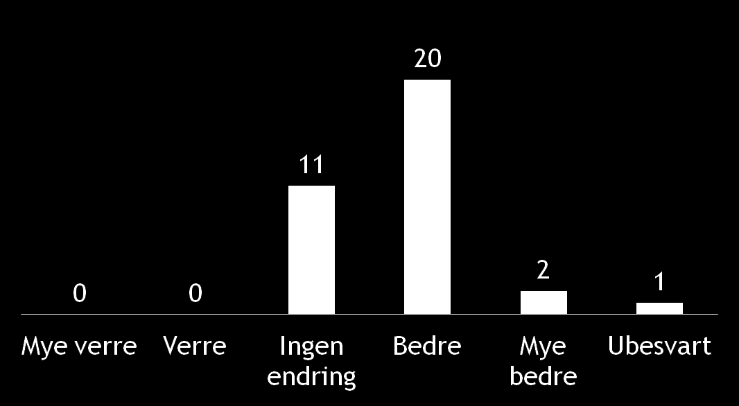 BUP-Dagene 2014, kst.