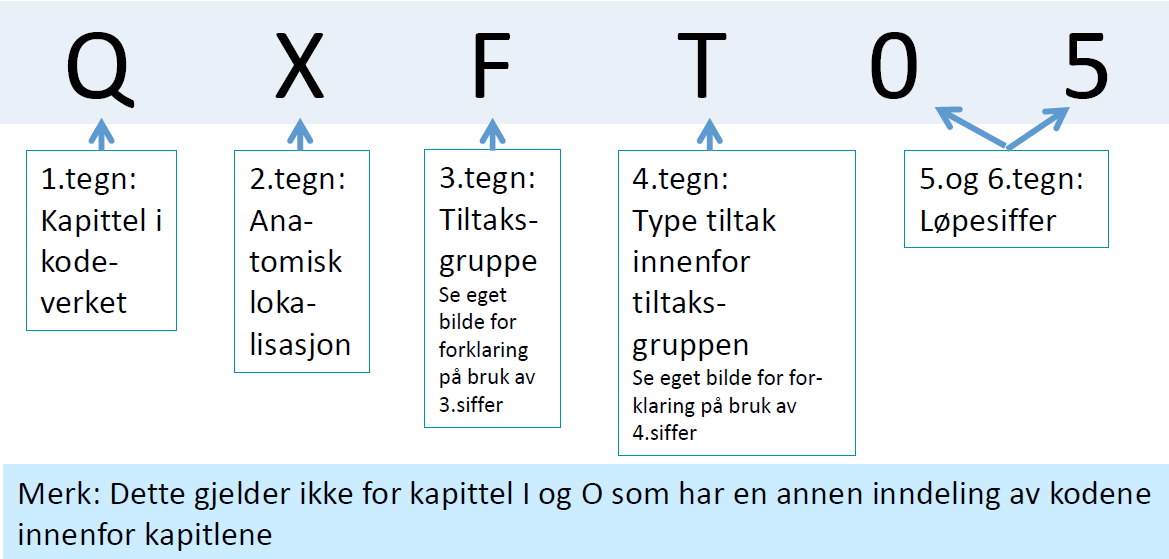 Hvordan lese og