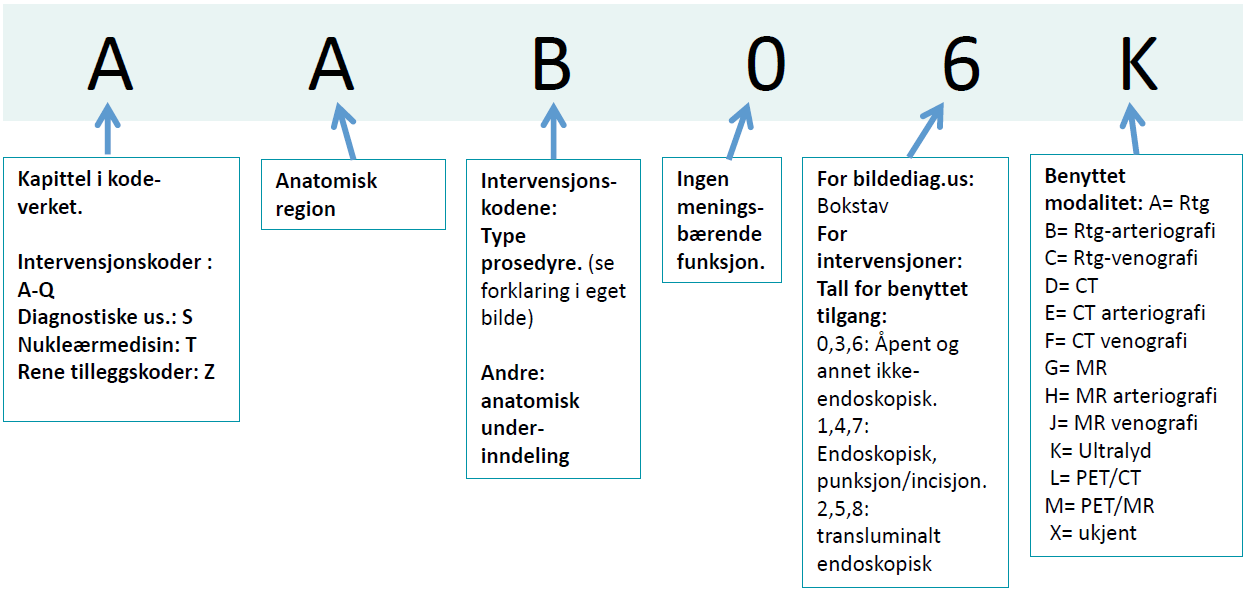 Hvordan lese og