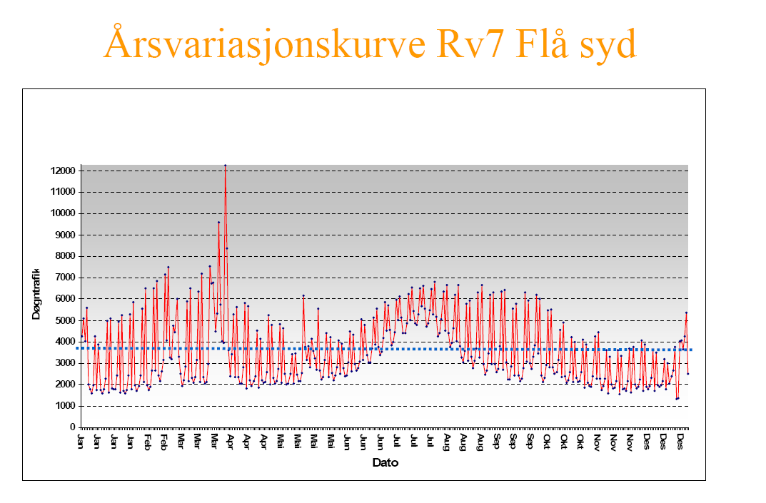 VILT OG