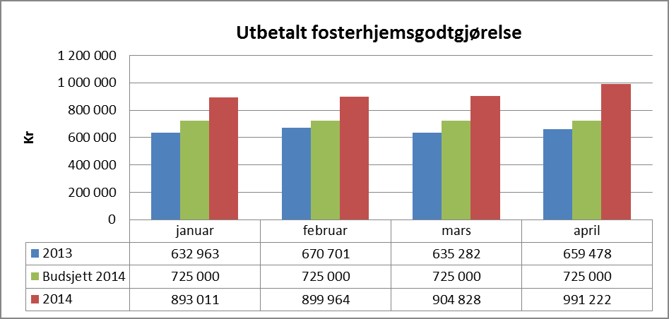 Følgende tabell illustrerer saksutviklingen i BVT: MODUM KOMMUNE 200 8 200 9 201 0 201 1 201 2 201 3 1.