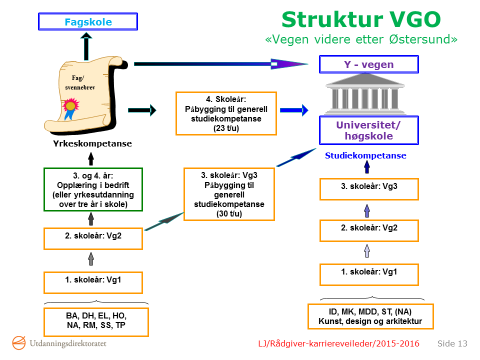 Y(yrkesfag) veien (til ingeniør) «Y-veien er et ingeniørstudium for deg med yrkesfaglig utdanning og fagbrev. Vi bygger på dine yrkesfaglige ferdigheter og gir deg en alternativ vei til drømmejobben.