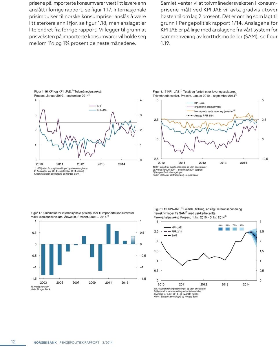 Samlet venter vi at tolvmånedersveksten i konsumprisene målt ved KPI-JAE vil avta gradvis utover høsten til om lag prosent. Det er om lag som lagt til grunn i Pengepolitisk rapport /.