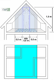 Loft som bare inneholder tilleggsdel og som har bruksareal mindre enn 1/3 av underliggende etasjes bruksareal regnes ikke som en etasje (TEK 6-1). Måleverdig areal.