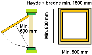 VINDUER Primærrom (P-rom, hovedrom) med behov for vinduer er bl.a. oppholdsrom, kjøkken, spisestue og soverom.