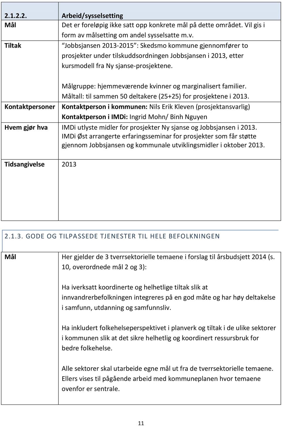 Målgruppe: hjemmeværende kvinner og marginalisert familier. Måltall: til sammen 50 deltakere (25+25) for prosjektene i 2013.