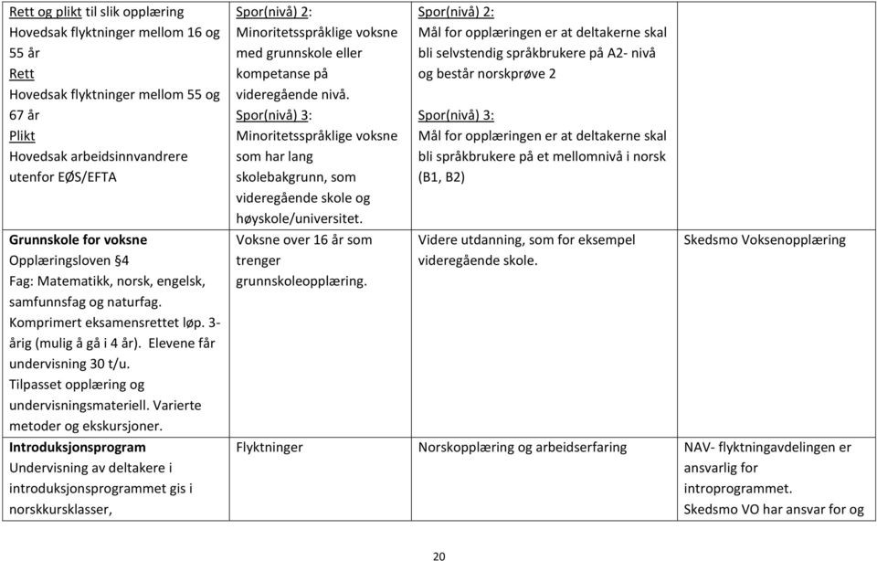 Tilpasset opplæring og undervisningsmateriell. Varierte metoder og ekskursjoner.