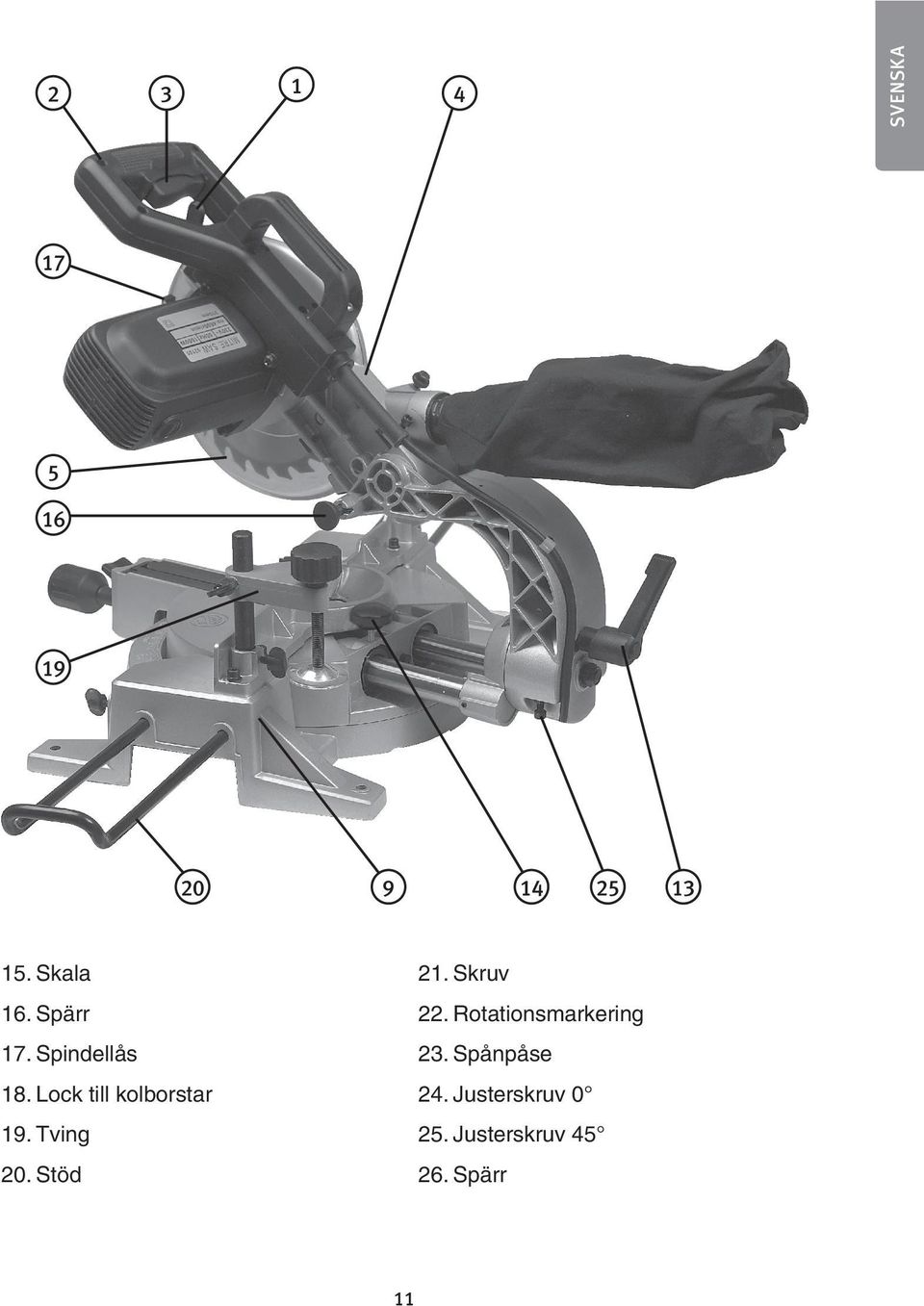 Tving 20. Stöd 21. Skruv 22. Rotationsmarkering 23.