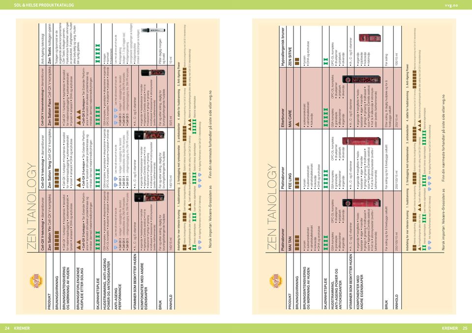 antioksidanter Vitaminer som Beskytter huden komponenter med andre egenskaper Bruk innhold Zen tanology Cell-QX V-teknologi diamantbruner Cell-QX V-teknologi diamantbruner Cell-QX V intensivteknologi