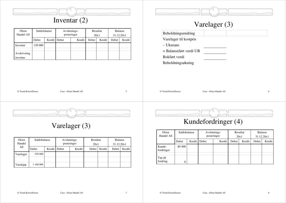 Beholdningsøkning Case - 5 Case - 6 Varelager (3) Kundefordringer (4)