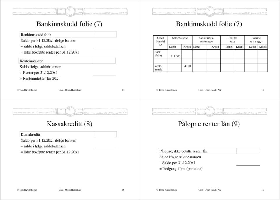 Case - 13 Case - 14 Kassakreditt (8) Påløpne renter lån (9) Kassakreditt Saldo per ifølge banken saldo i følge saldobalansen =