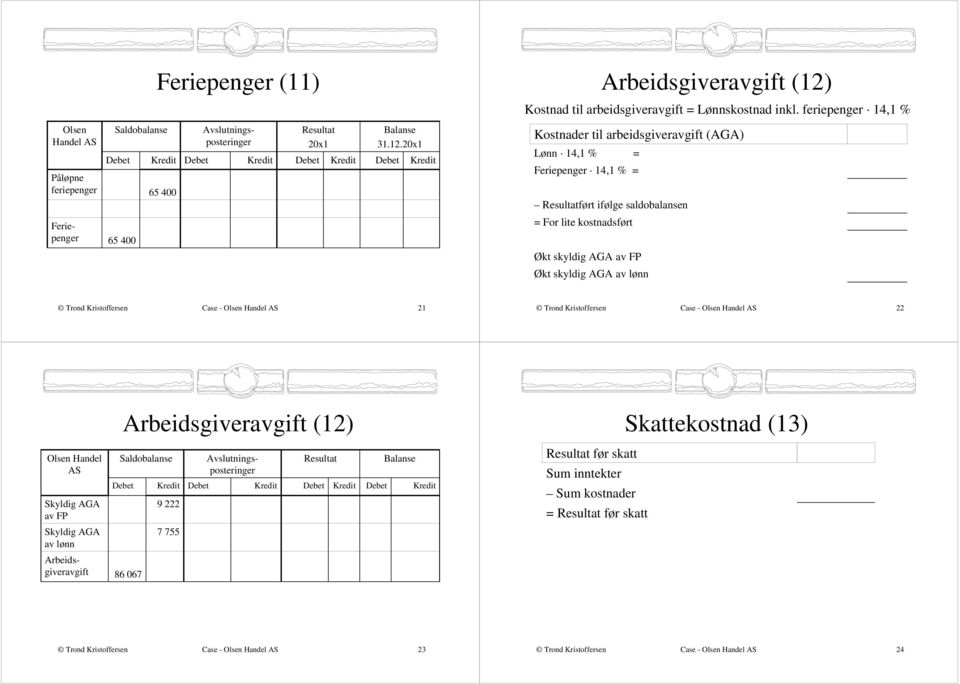 saldobalansen Feriepenger 65 4 = For lite kostnadsført Økt skyldig AGA av FP Økt skyldig AGA av lønn Case - 21 Case - 22