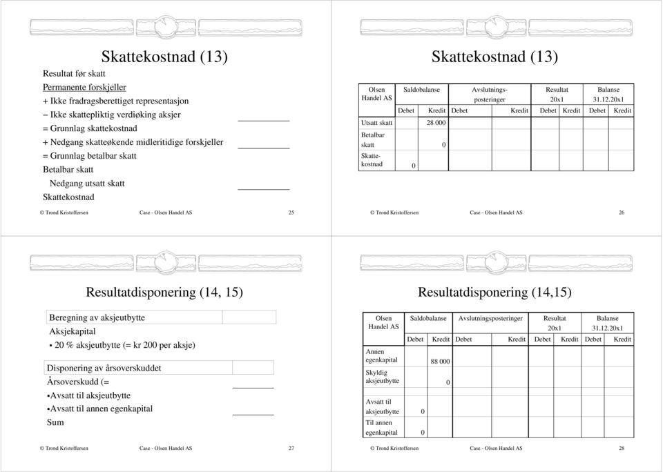 Skattekostnad Case - 25 Case - 26 disponering (14, 15) disponering (14,15) Beregning av aksjeutbytte Aksjekapital 2 % aksjeutbytte (= kr 2 per aksje) Disponering av