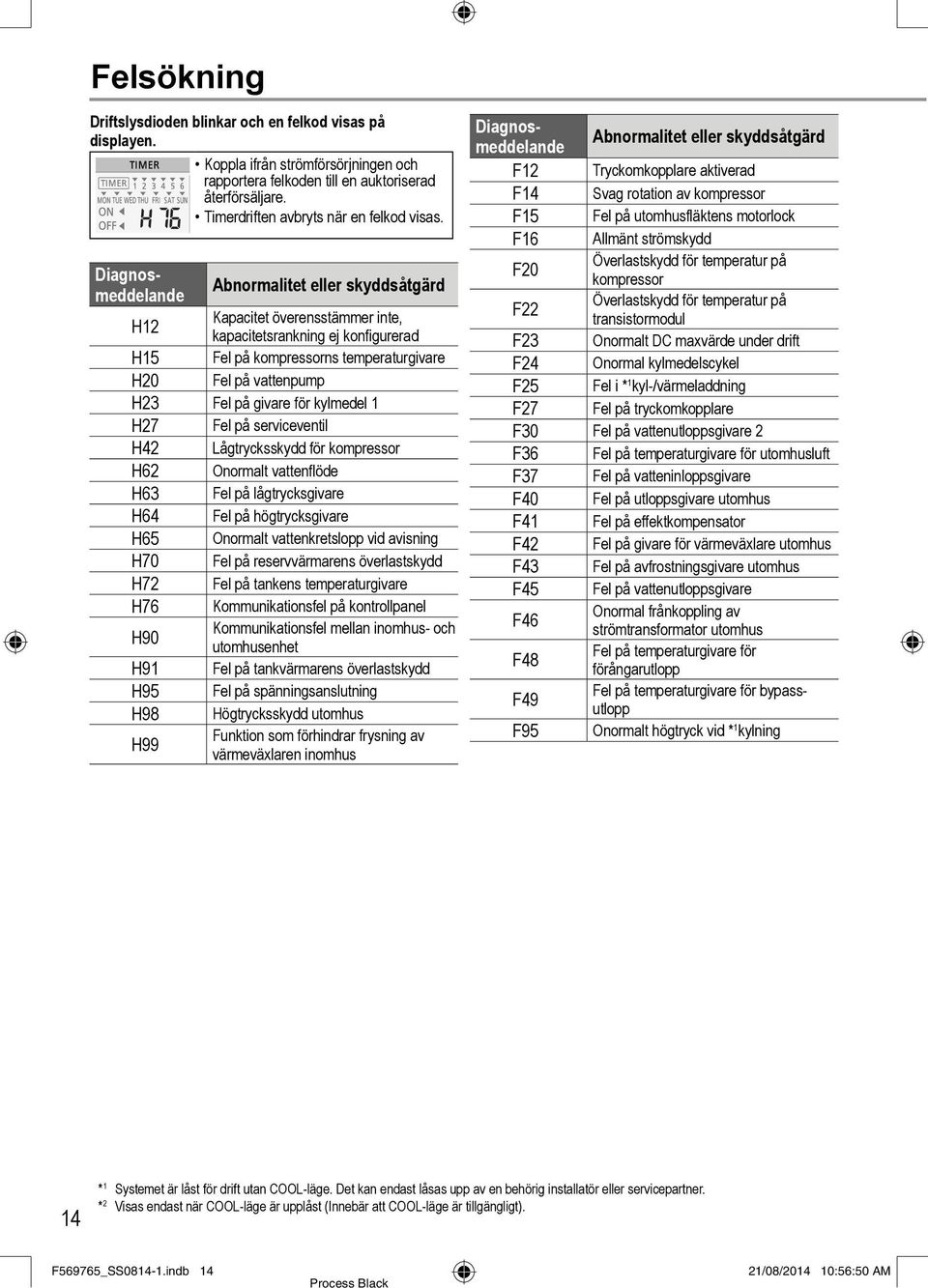 Diagnosmeddelande Abnormalitet eller skyddsåtgärd Kapacitet överensstämmer inte, H12 kapacitetsrankning ej konfigurerad H15 Fel på kompressorns temperaturgivare H20 Fel på vattenpump H23 Fel på