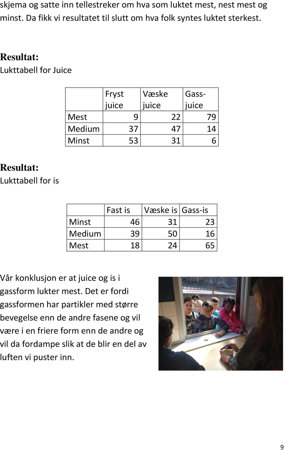 is Gass-is Minst 46 31 23 Medium 39 50 16 Mest 18 24 65 Vår konklusjon er at juice og is i gassform lukter mest.