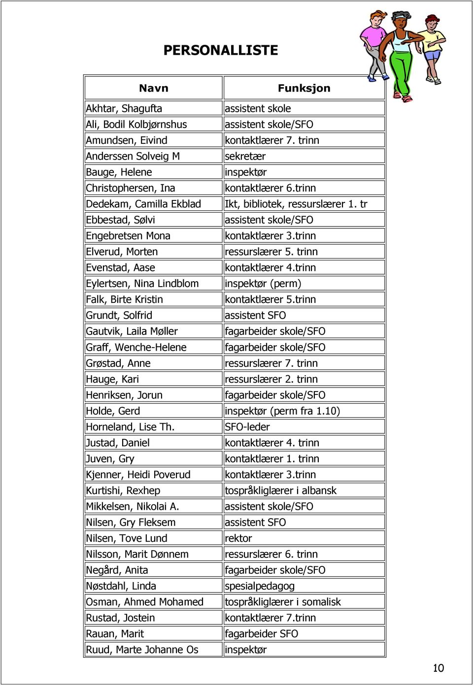 tr Ebbestad, Sølvi assistent skole/sfo Engebretsen Mona kontaktlærer 3.trinn Elverud, Morten ressurslærer 5. trinn Evenstad, Aase kontaktlærer 4.