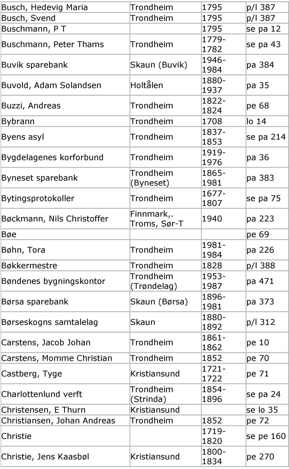383 Bytingsprotokoller 1677-1807 se pa 75 Bøckmann, Nils Christoffer Finnmark,.