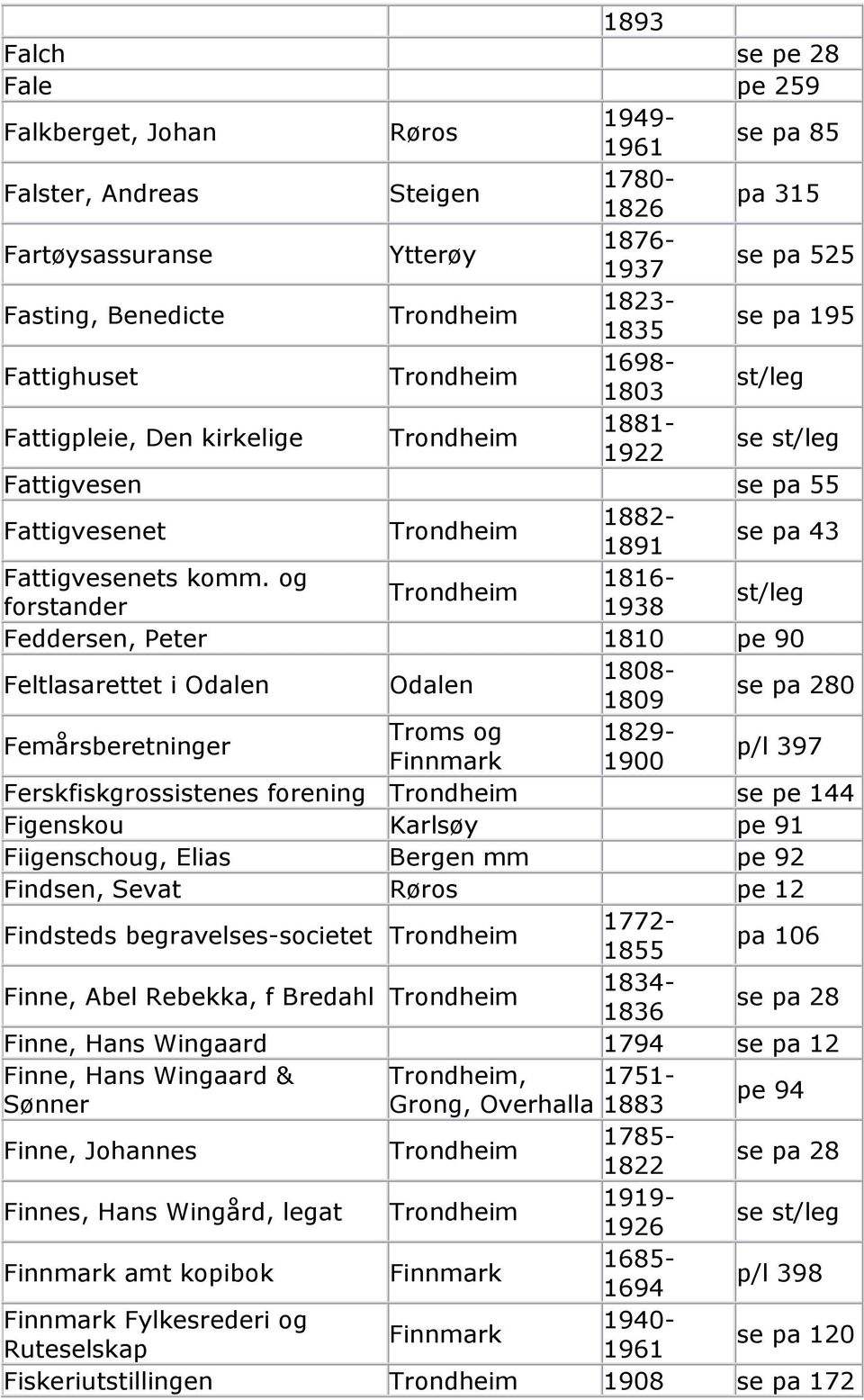 og 1816- forstander 1938 st/leg Feddersen, Peter 1810 pe 90 Feltlasarettet i Odalen Odalen 1808-1809 se pa 280 Femårsberetninger Troms og 1829- Finnmark 1900 p/l 397 Ferskfiskgrossistenes forening se