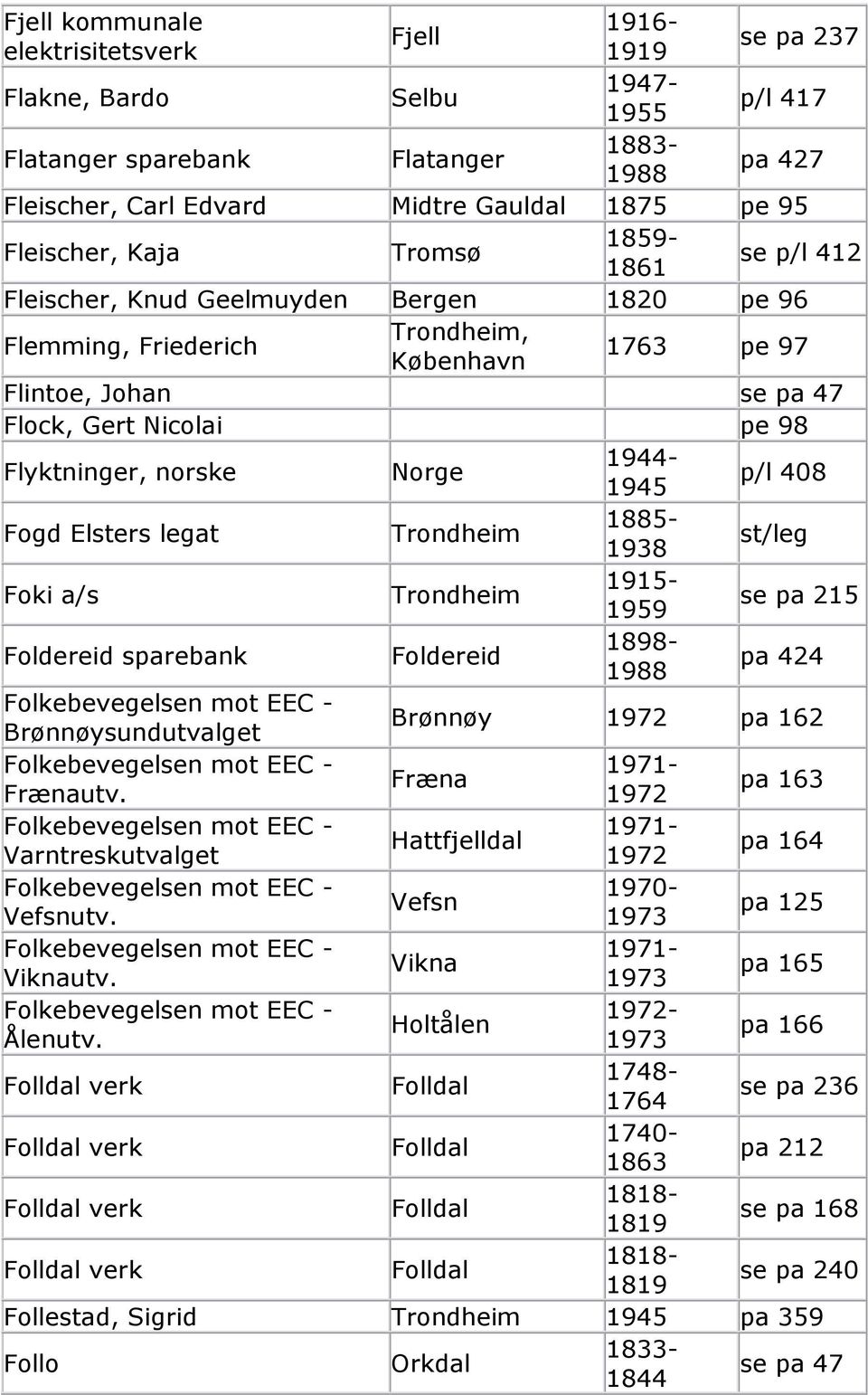 norske Norge 1944-1945 p/l 408 Fogd Elsters legat 1885-1938 st/leg Foki a/s 1915-1959 se pa 215 Foldereid sparebank Foldereid 1898-1988 pa 424 Folkebevegelsen mot EEC - Brønnøysundutvalget Brønnøy