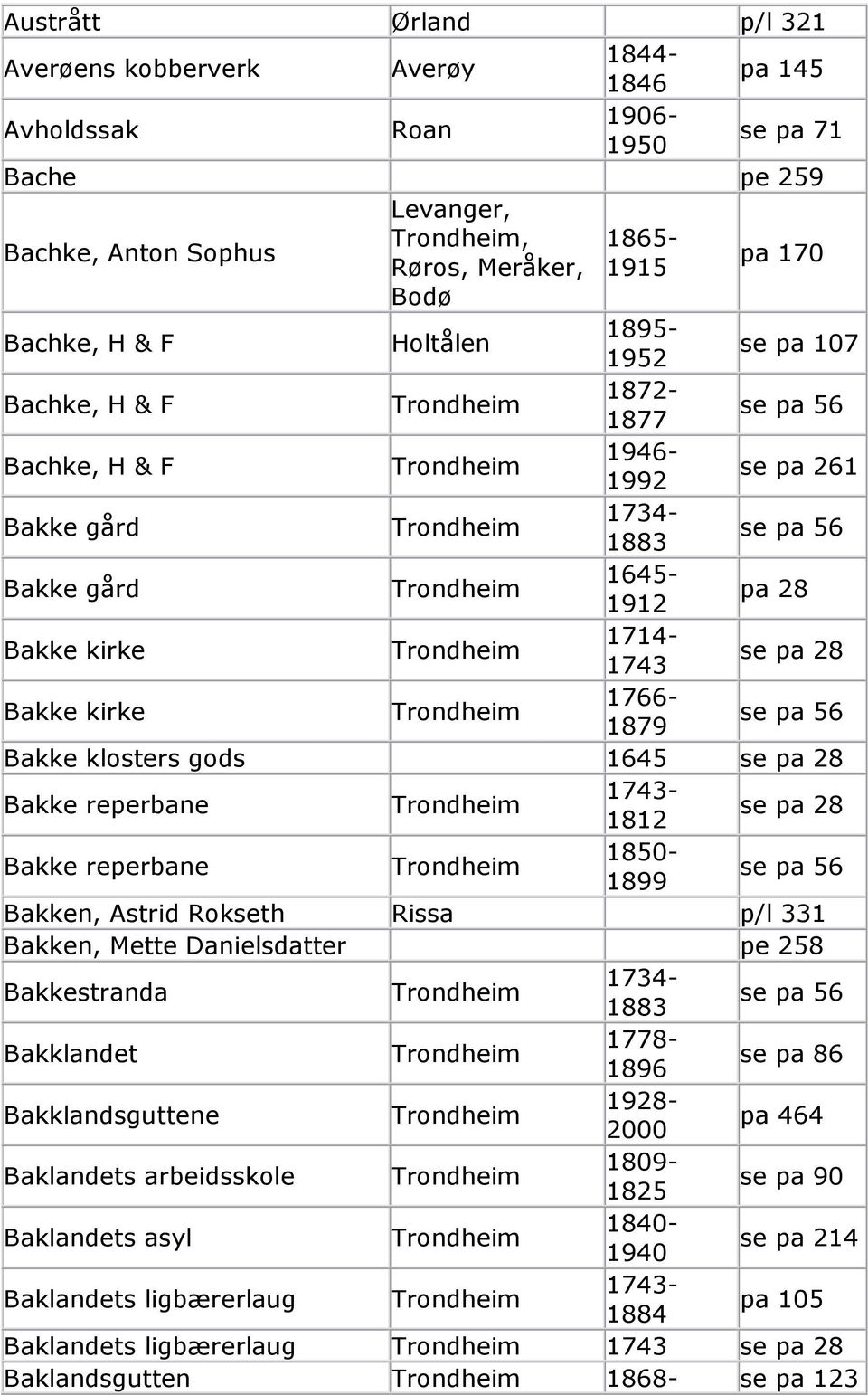 1766-1879 se pa 56 Bakke klosters gods 1645 se pa 28 Bakke reperbane 1743-1812 se pa 28 Bakke reperbane 1850-1899 se pa 56 Bakken, Astrid Rokseth Rissa p/l 331 Bakken, Mette Danielsdatter pe 258