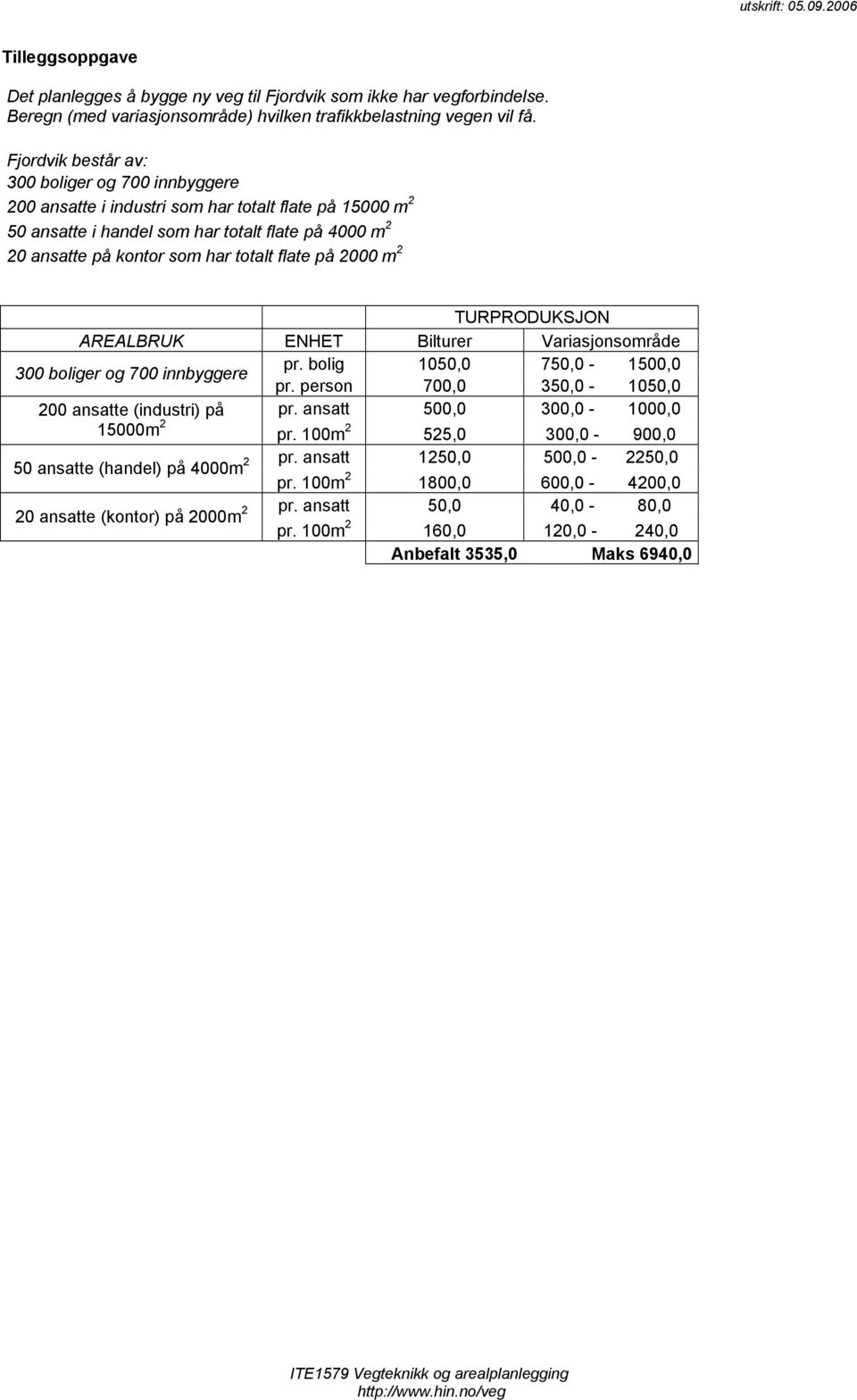 flate på 2000 m 2 TURPRODUKSJON AREALBRUK ENHET Bilturer Variasjonsområde 300 boliger og 700 innbyggere pr. bolig 1050,0 750,0-1500,0 pr. person 700,0 350,0-1050,0 200 ansatte (industri) på pr.