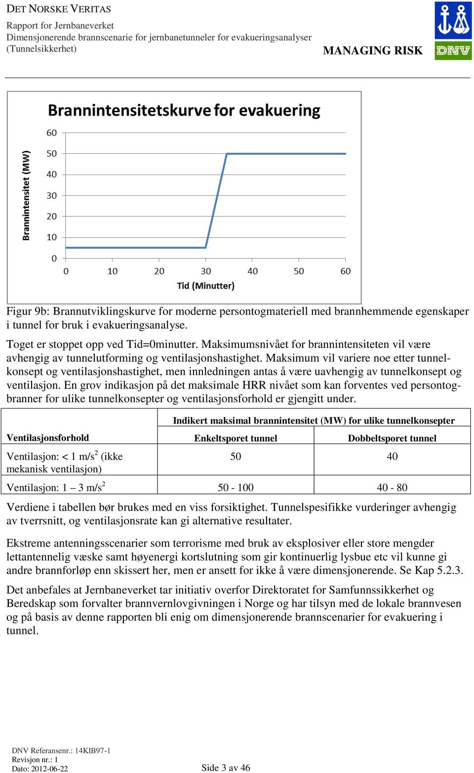 Maksimum vil variere noe etter tunnelkonsept og ventilasjonshastighet, men innledningen antas å være uavhengig av tunnelkonsept og ventilasjon.