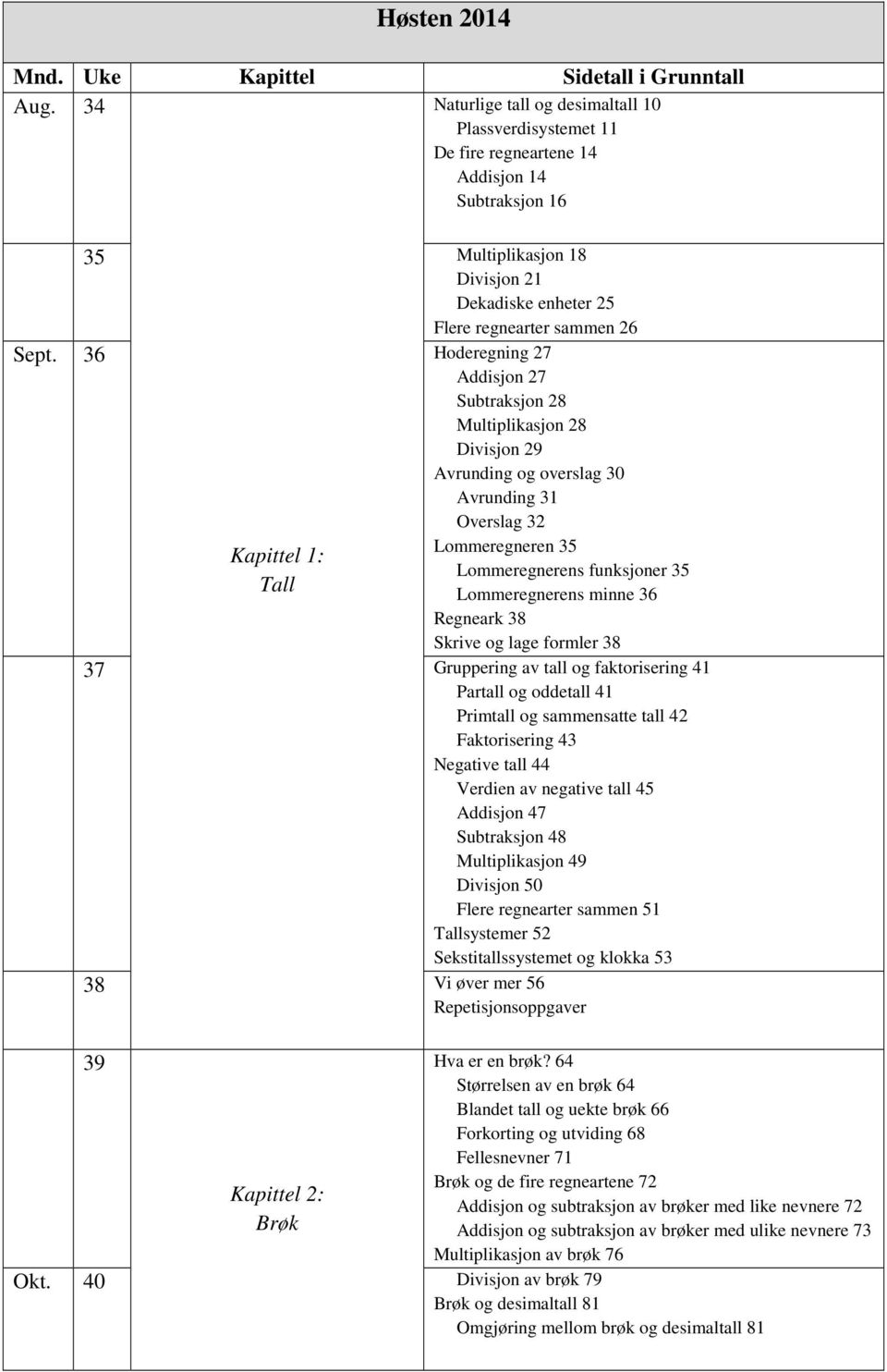 Hoderegning 7 Addisjon 7 Subtraksjon 8 Multiplikasjon 8 Divisjon 9 Avrunding og overslag 0 Avrunding 1 Overslag Lommeregneren Lommeregnerens funksjoner Lommeregnerens minne Regneark 8 Skrive og lage