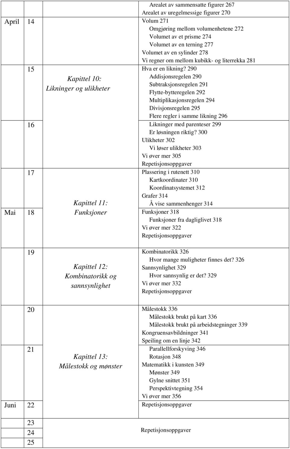 90 Addisjonsregelen 90 Subtraksjonsregelen 91 Flytte-bytteregelen 9 Multiplikasjonsregelen 9 Divisjonsregelen 9 Flere regler i samme likning 9 1 Likninger med parenteser 99 Er løsningen riktig?