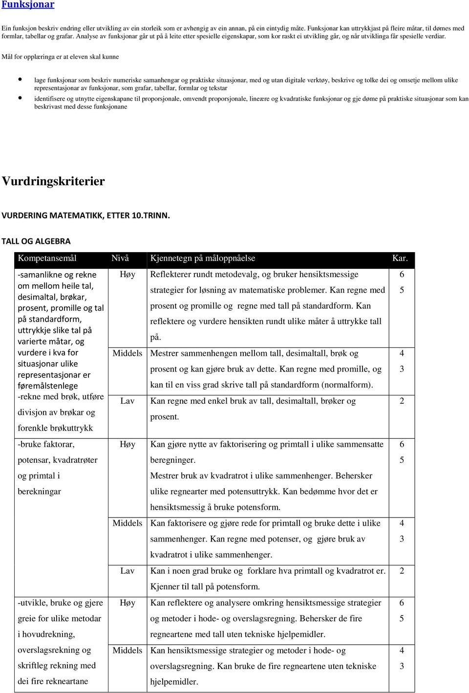 Analyse av funksjonar går ut på å leite etter spesielle eigenskapar, som kor raskt ei utvikling går, og når utviklinga får spesielle verdiar.