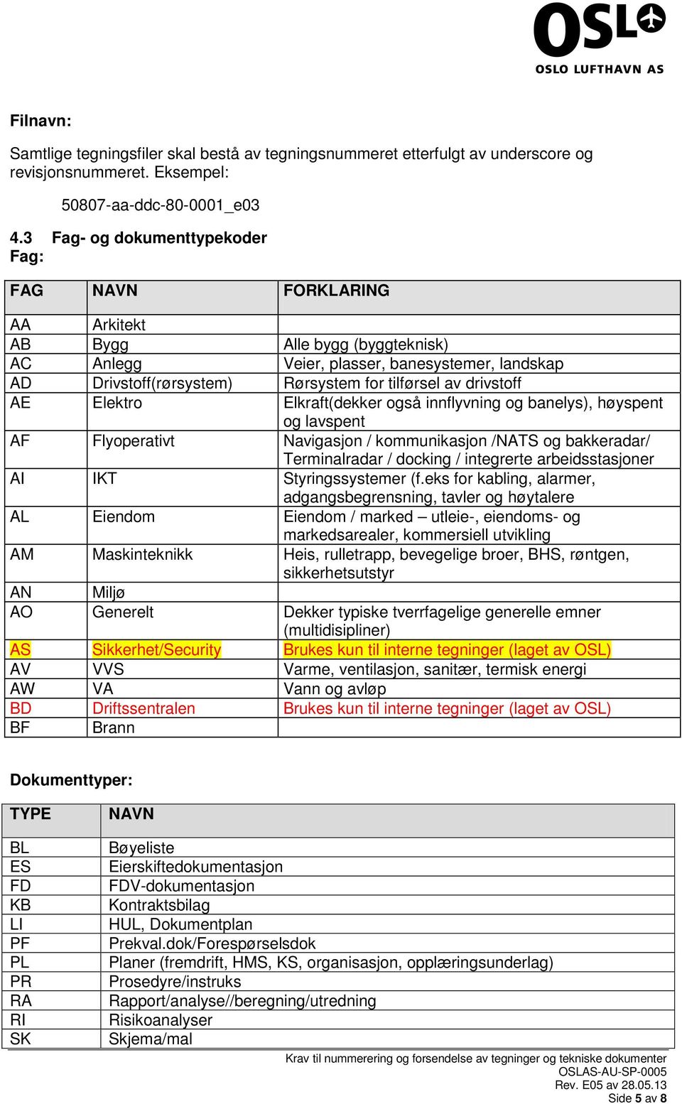 drivstoff AE Elektro Elkraft(dekker også innflyvning og banelys), høyspent og lavspent AF Flyoperativt Navigasjon / kommunikasjon /NATS og bakkeradar/ Terminalradar / docking / integrerte