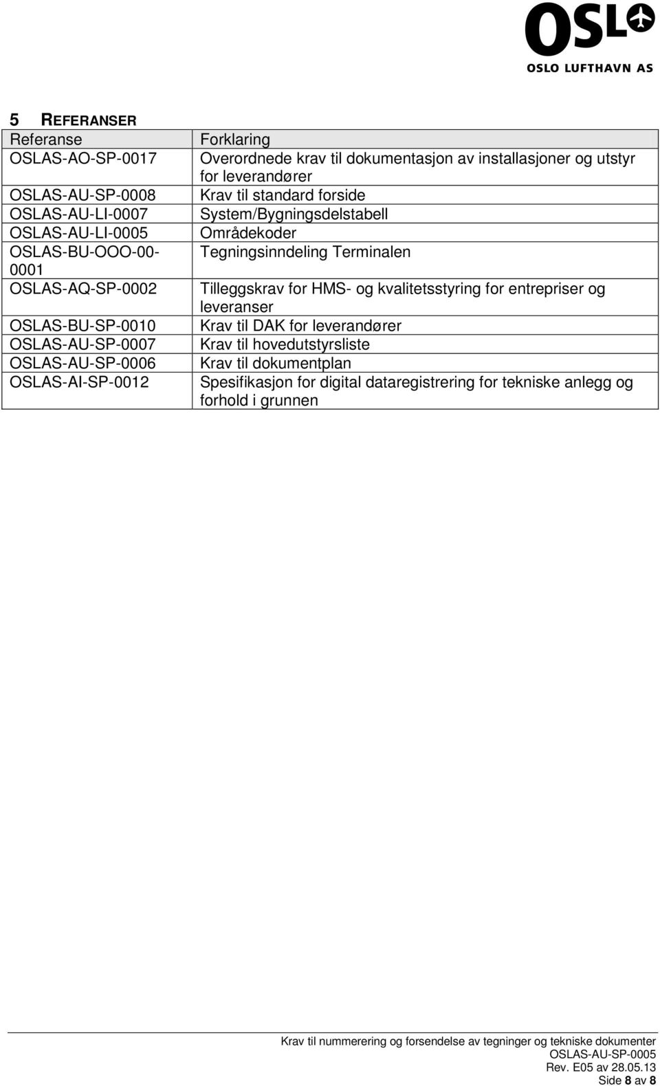 standard forside System/Bygningsdelstabell Områdekoder Tegningsinndeling Terminalen Tilleggskrav for HMS- og kvalitetsstyring for entrepriser og leveranser