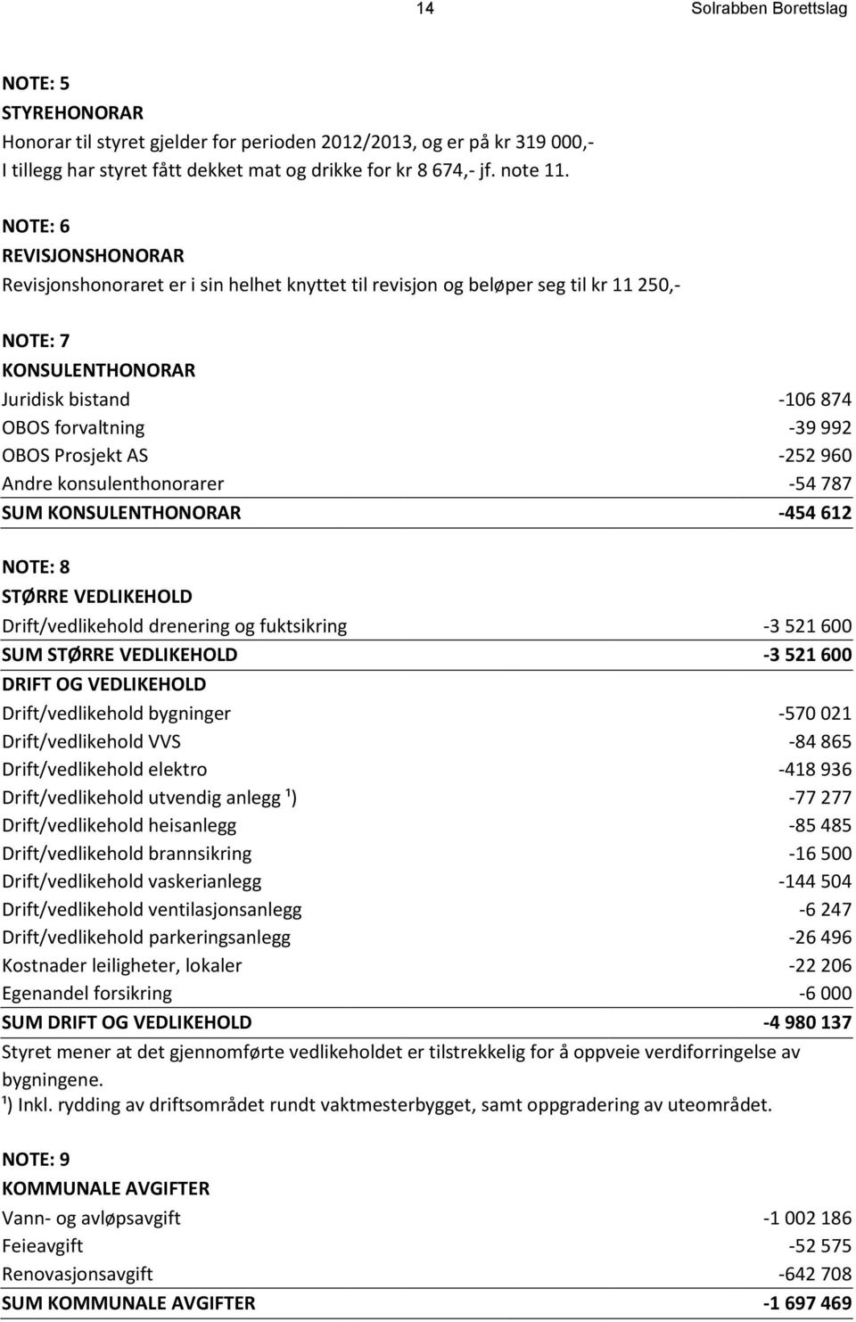 Prosjekt AS -252 960 Andre konsulenthonorarer -54 787 SUM KONSULENTHONORAR -454 612 NOTE: 8 STØRRE VEDLIKEHOLD Drift/vedlikehold drenering og fuktsikring -3 521 600 SUM STØRRE VEDLIKEHOLD -3 521 600