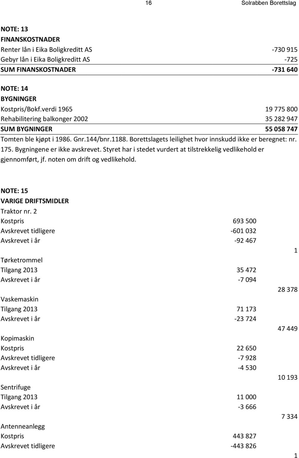 Bygningene er ikke avskrevet. Styret har i stedet vurdert at tilstrekkelig vedlikehold er gjennomført, jf. noten om drift og vedlikehold. NOTE: 15 VARIGE DRIFTSMIDLER Traktor nr.