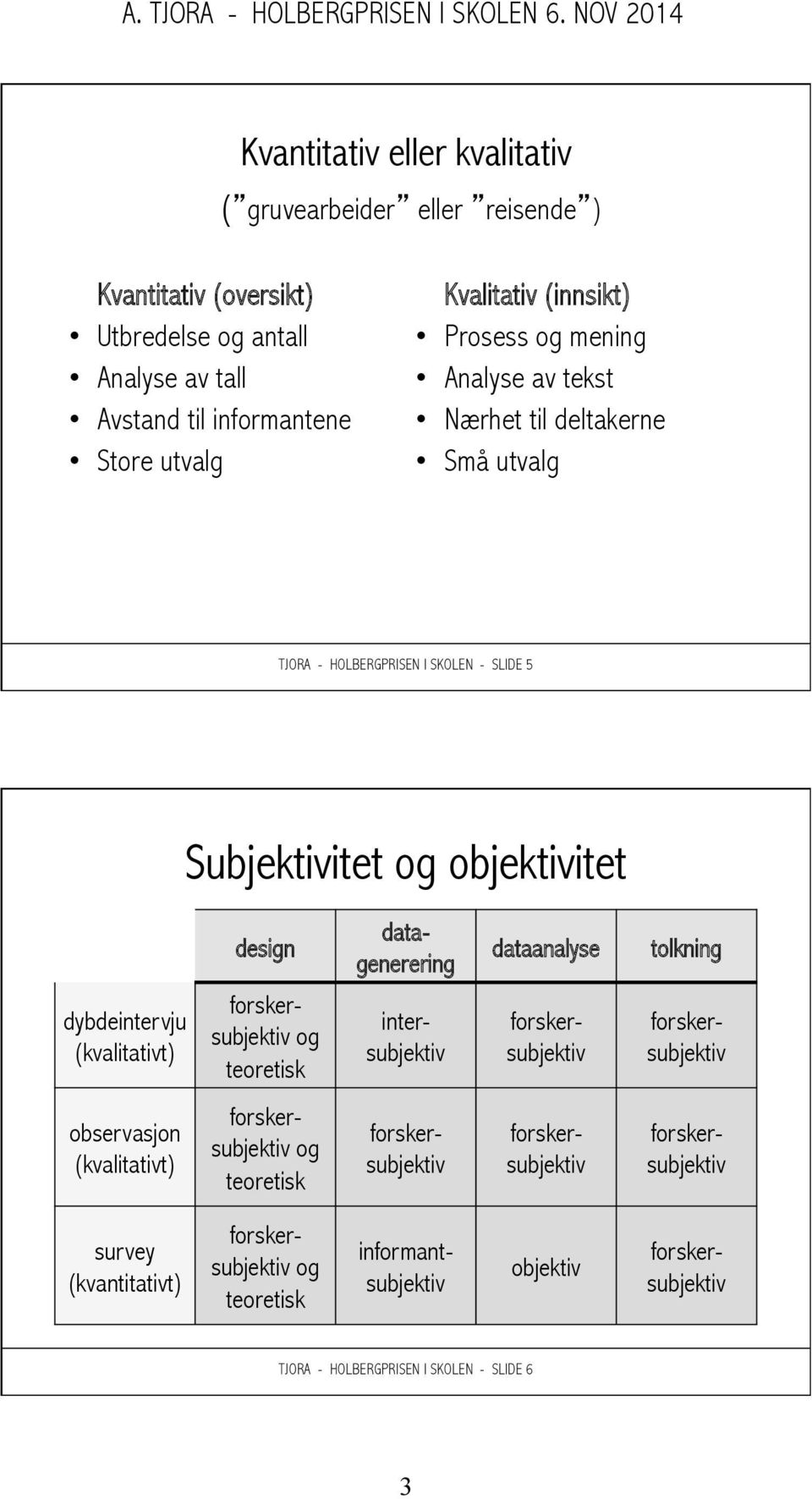 SKOLEN - SLIDE 5 Subjektivitet og objektivitet dybdeintervju (kvalitativt) design datagenerering og teoretisk dataanalyse tolkning