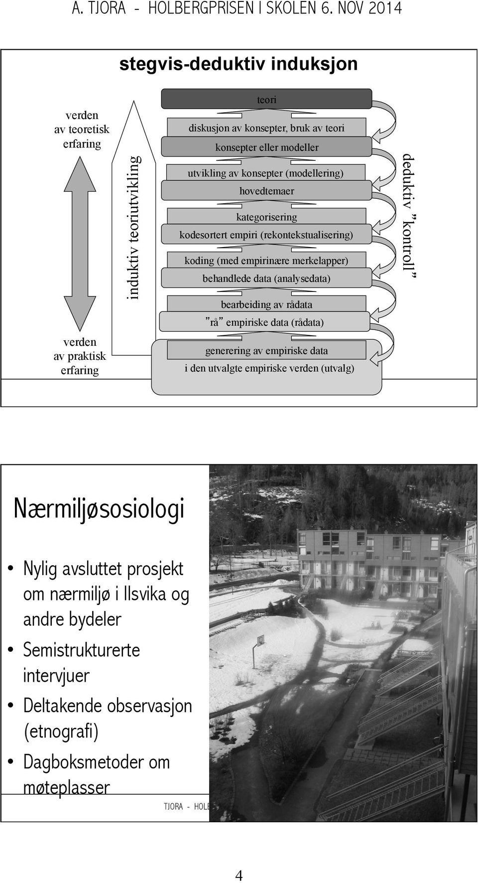 av rådata rå empiriske data (rådata) generering av empiriske data i den utvalgte empiriske verden (utvalg) TJORA - HOLBERGPRISEN I SKOLEN - SLIDE 7 deduktiv kontroll Nærmiljøsosiologi