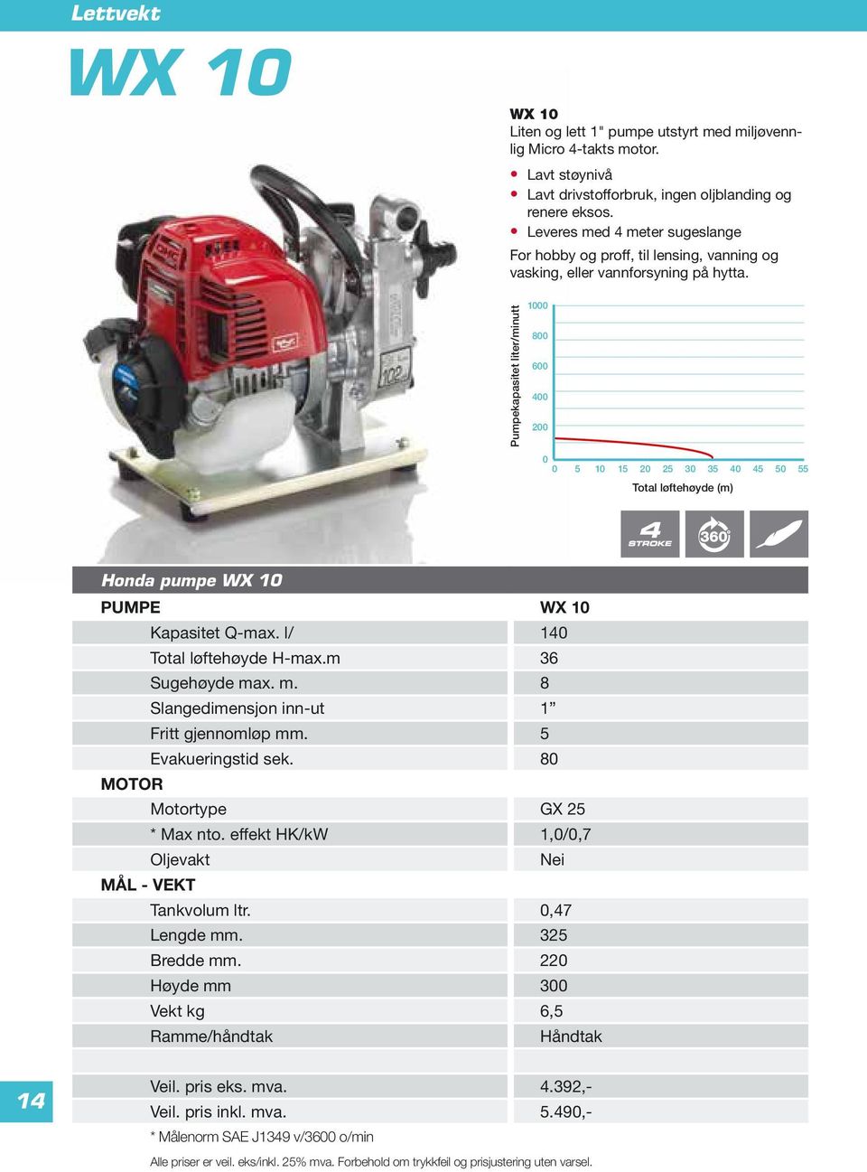 Pumpekapasitet liter/minutt 1 8 6 4 2 5 1 15 2 25 3 35 4 45 5 55 Total løftehøyde (m) Modell: Honda pumpe WX 1 PUMPE WX 1 Kapasitet Q-max. l/ 14 Total løftehøyde H-max.m 36 Sugehøyde ma