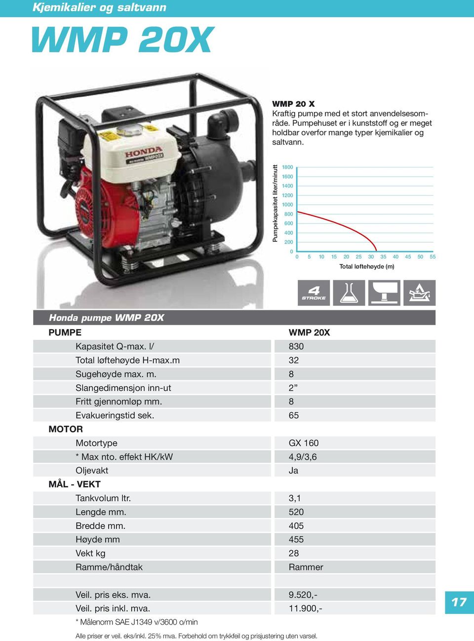 x. m. 8 Slangedimensjon inn-ut 2 Fritt gjennomløp mm. 8 Evakueringstid sek. 65 MOTOR Motortype GX 16 * Max nto. effekt HK/kW 4,9/3,6 Oljevakt Ja MÅL - VEKT Tankvolum ltr. 3,1 Lengde mm. 52 Bredde mm.