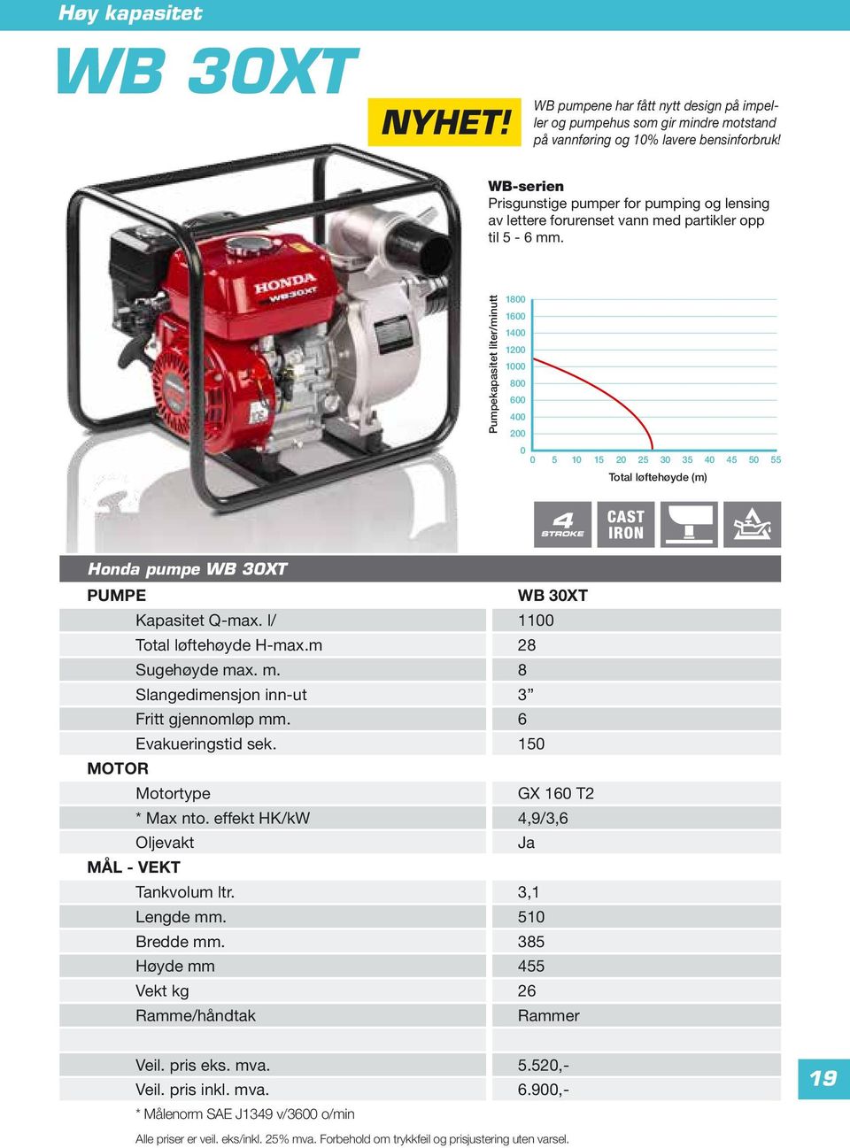 Pumpekapasitet liter/minutt 18 16 14 12 1 8 6 4 2 5 1 15 2 25 3 35 4 45 5 55 Total løftehøyde (m) Honda pumpe WB 3XT PUMPE WB 3XT Kapasitet Q-max. l/ 11 Total løftehøyde H-max.m 28 Sugehøyde ma